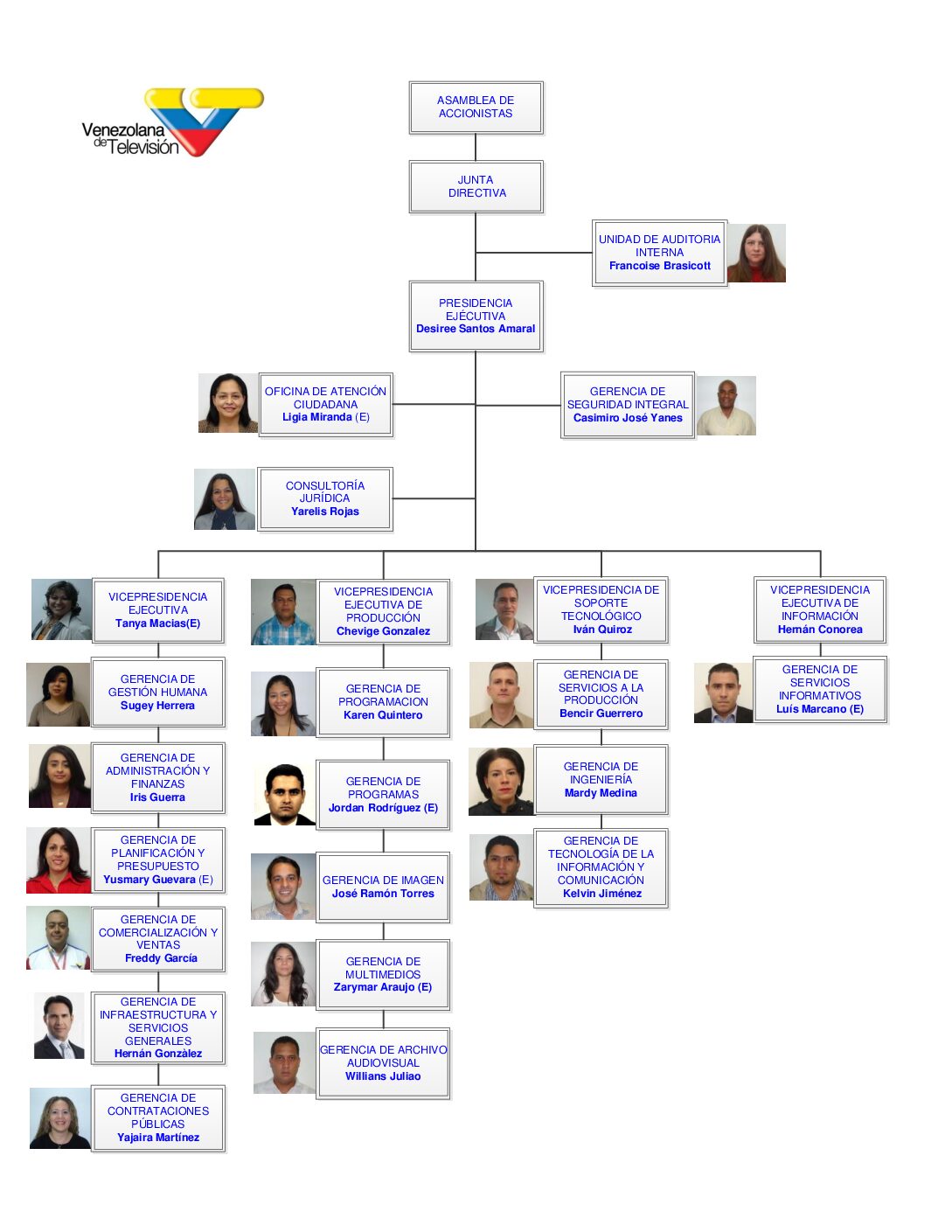Directiva VTV-Mayo2015