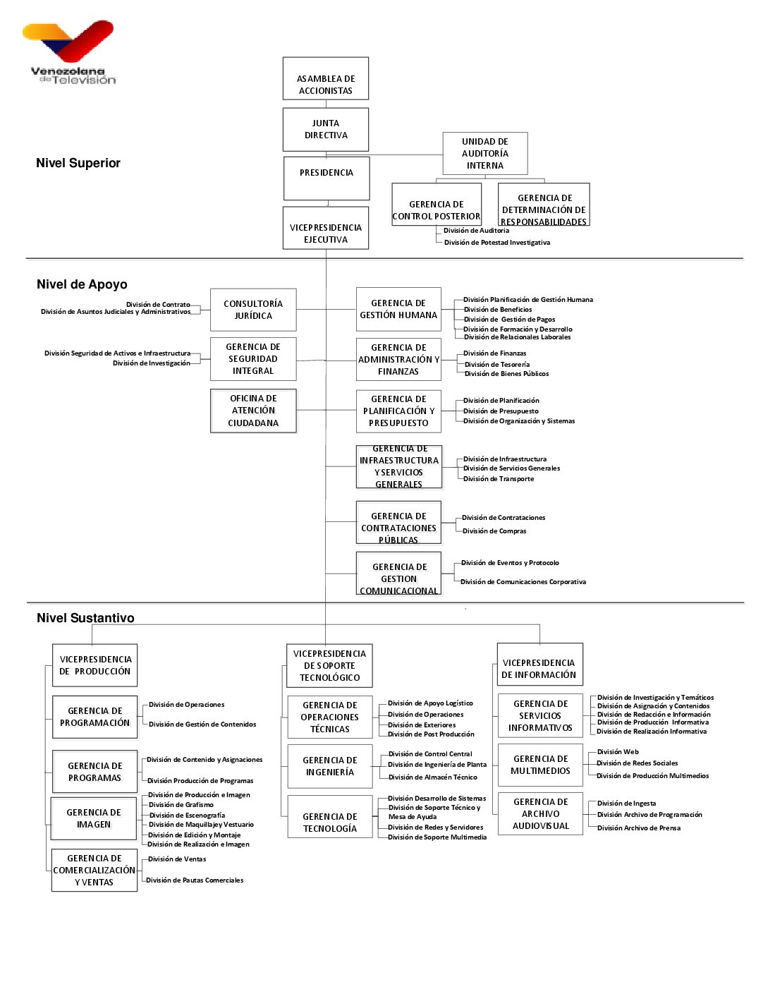 Organigrama Estructural C.A.VTV ENERO 2023